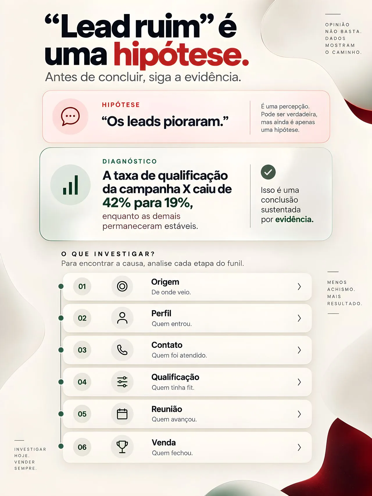 Infográfico mostrando que a ideia de lead ruim é uma hipótese e que o diagnóstico exige investigar origem, perfil, contato, qualificação, reunião e venda.